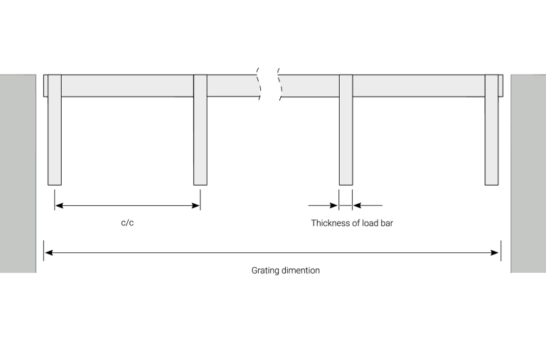 Construction dimensions with whole mesh widths