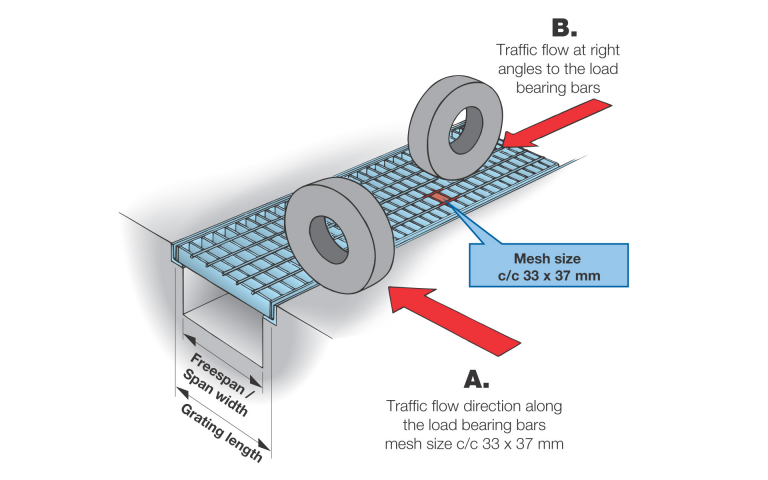 Traffic flow direction